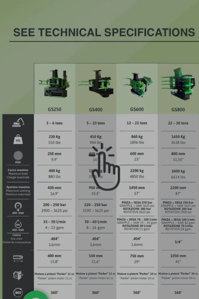 OMEF Grapple Saws For Sale - Image 3