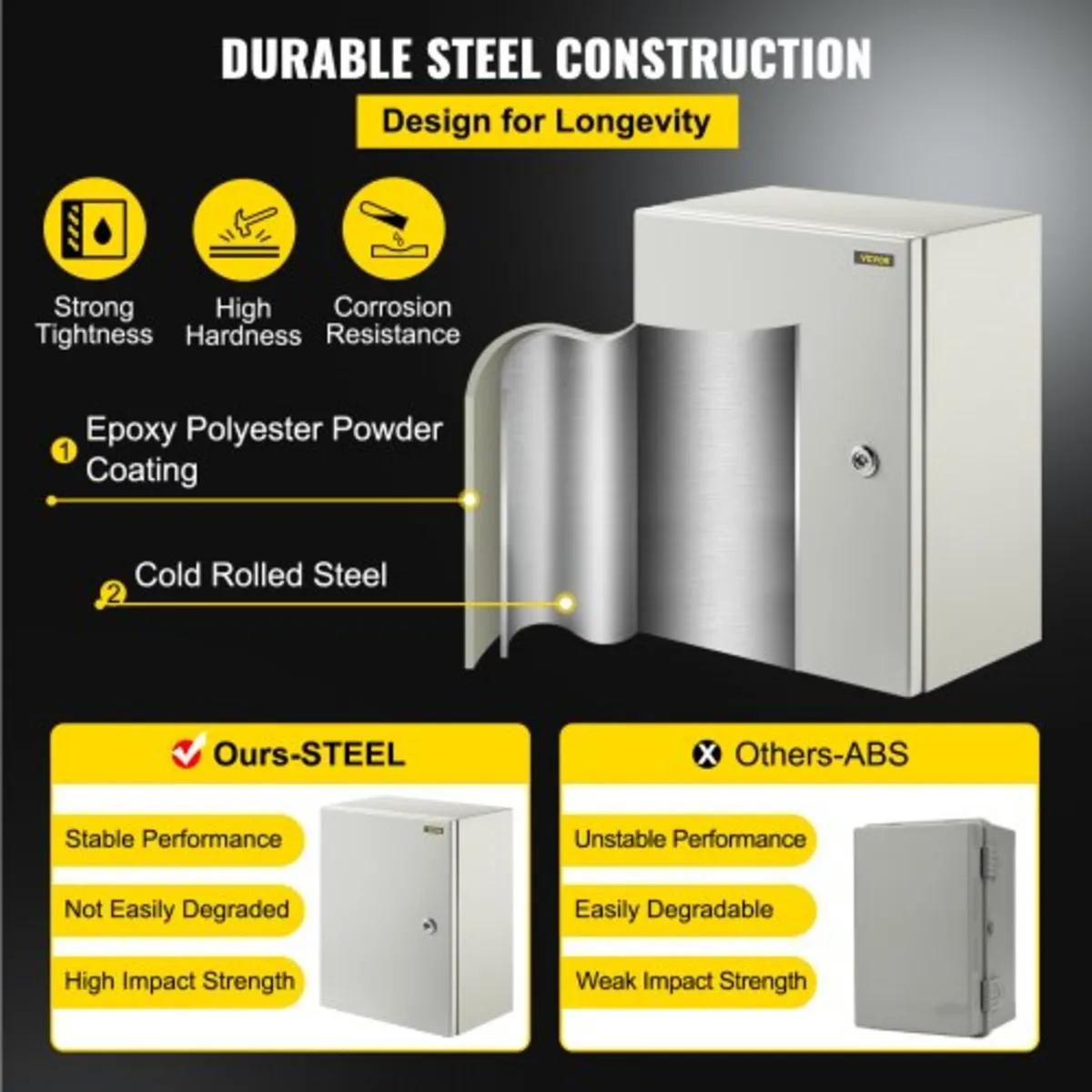 NEMA Steel Enclosure, 40x30x20 cm NEMA 4X Steel El - Image 3