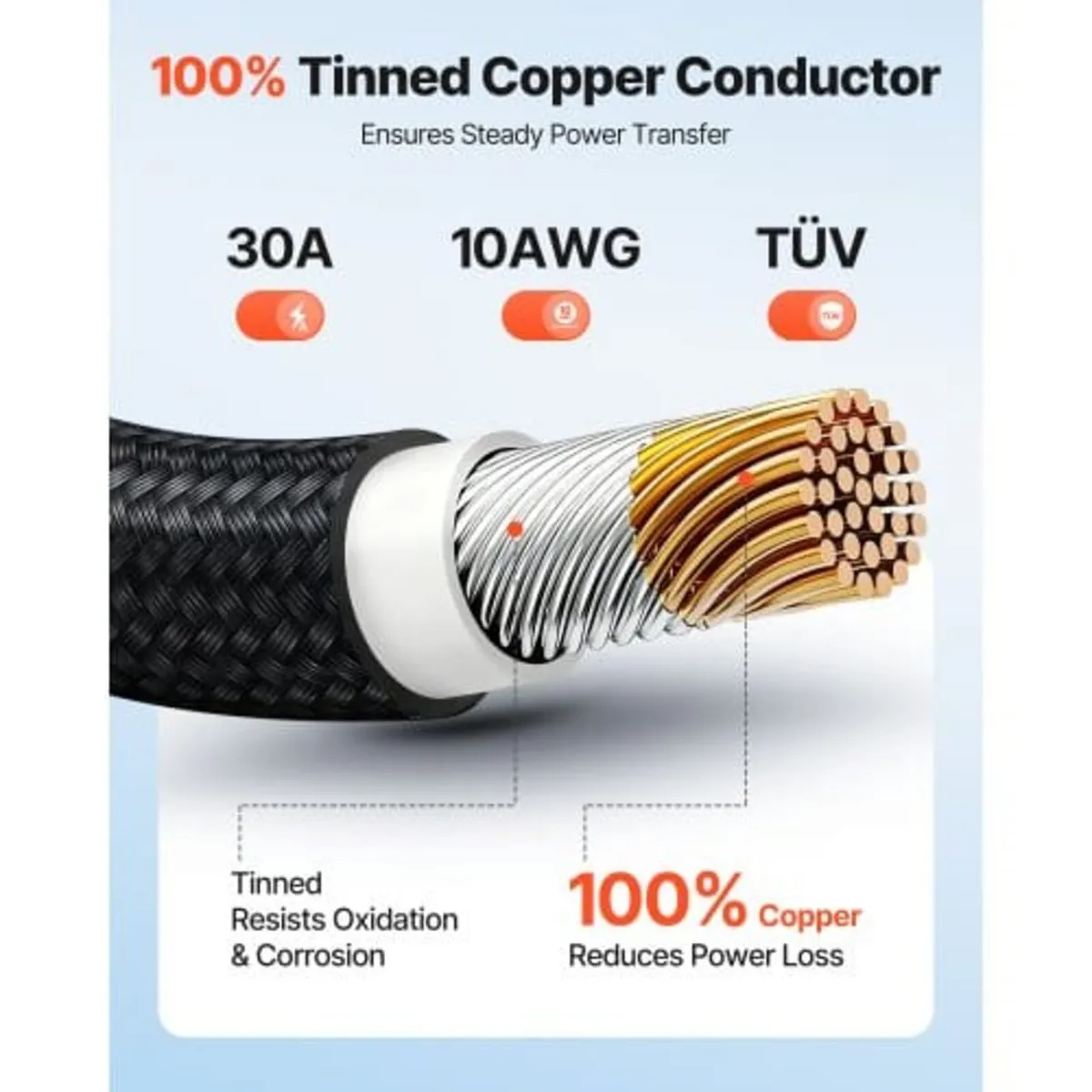 9.14 m Solar Panel Extension Cable, 10 AWG, Solar - Image 2