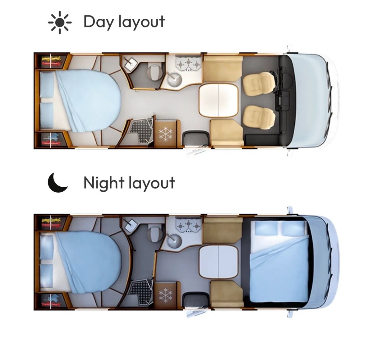 Motorhome and Campervan Advice and Sourcing - Image 3