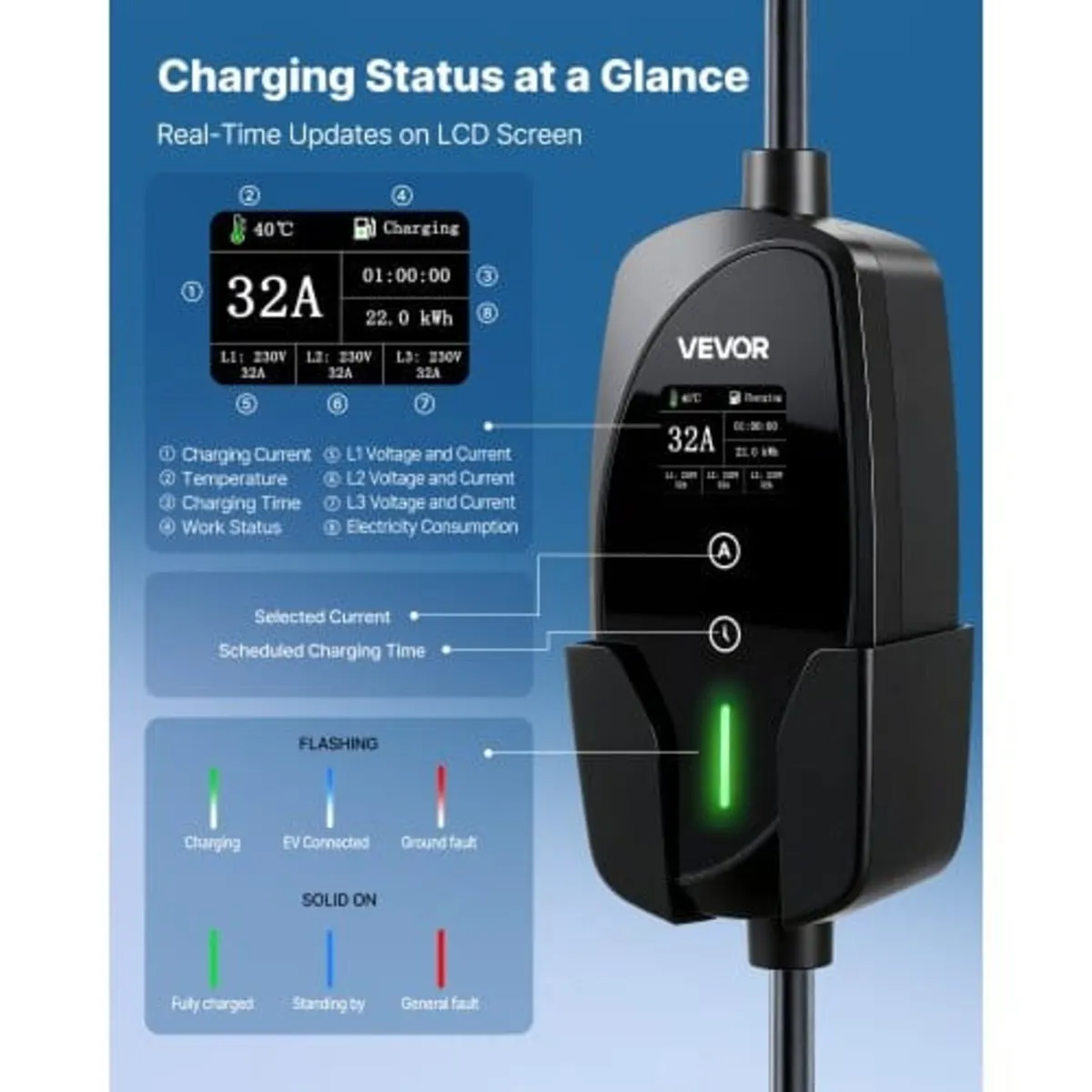 Mobile Wallbox, 22 kW 32A, Type 2 Portable EV Char - Image 3