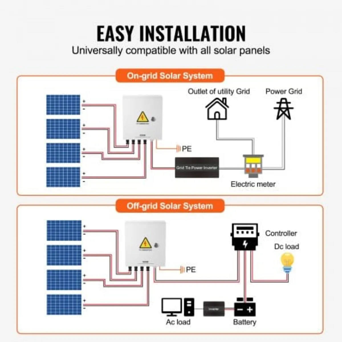 Combiner Box, 4 String, Solar Combiner Box with 15 - Image 3