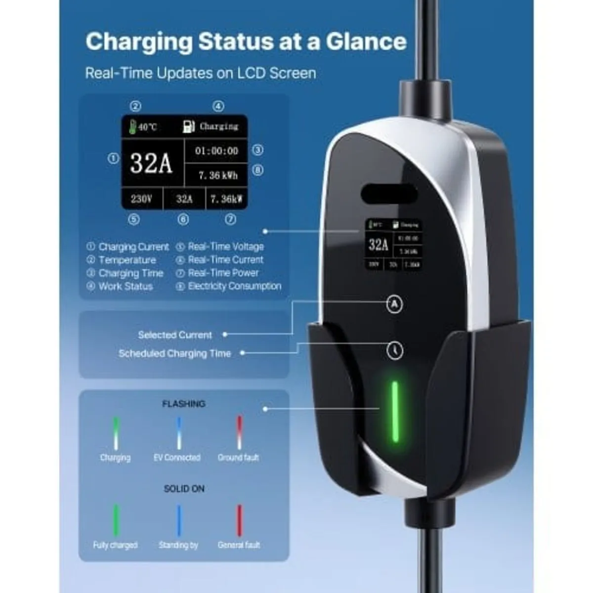 Mobile Wallbox, 7.4 kW 32A, Type 2 Portable EV Cha - Image 3