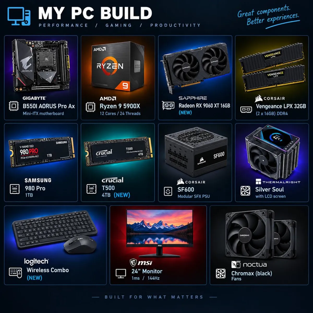 R9 5900X + RX 9060 XT 16GB, 32GB RAM, 5TB SSD - Image 1