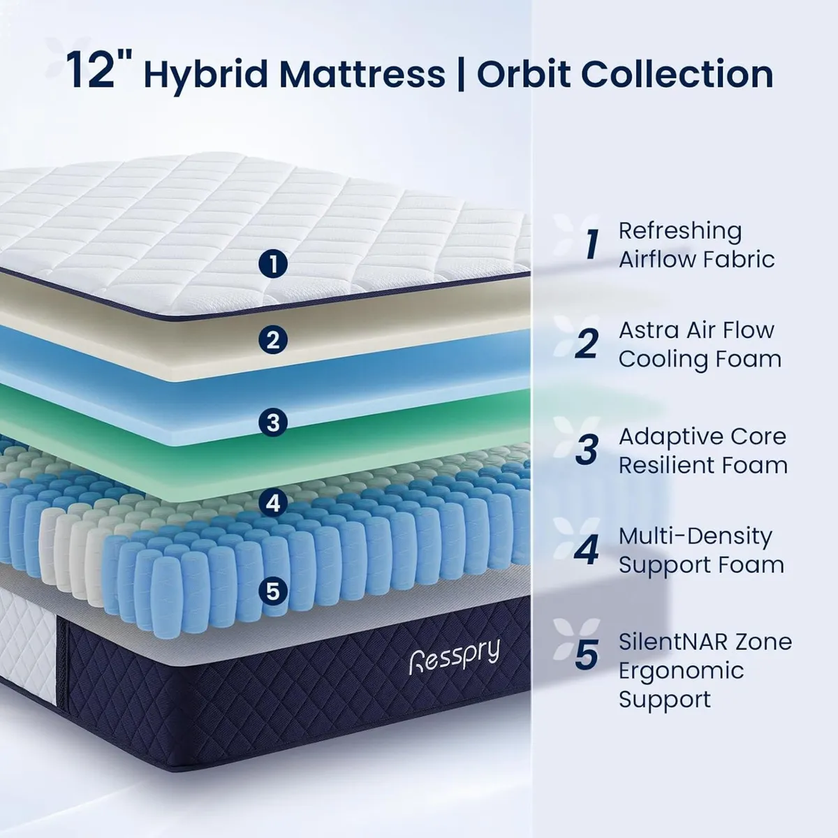 Mattress Hybrid for Cooler Sleep - Image 2