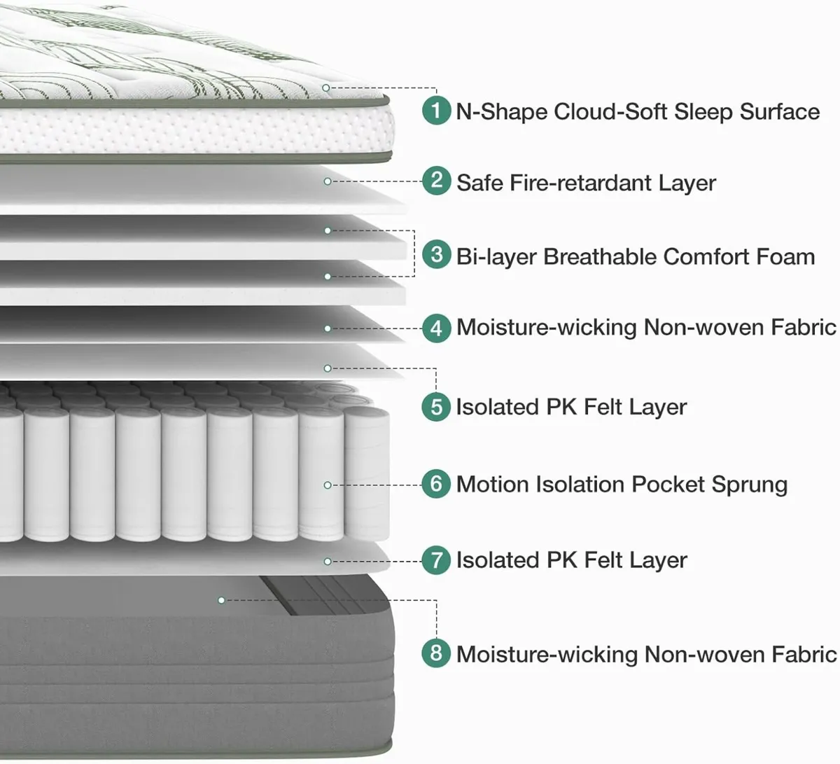 Mattress 9.4 Inch Deep Pocket Sprung Mattresses - Image 2