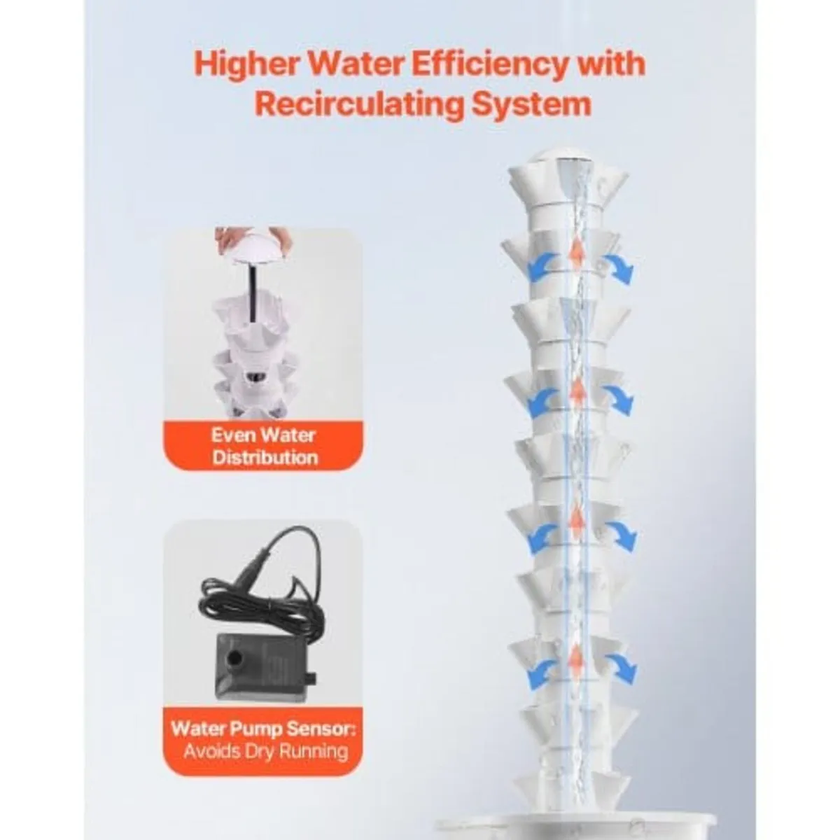 Hydroponic Growing System, 50 Pods Vertical 10 Tie - Image 2