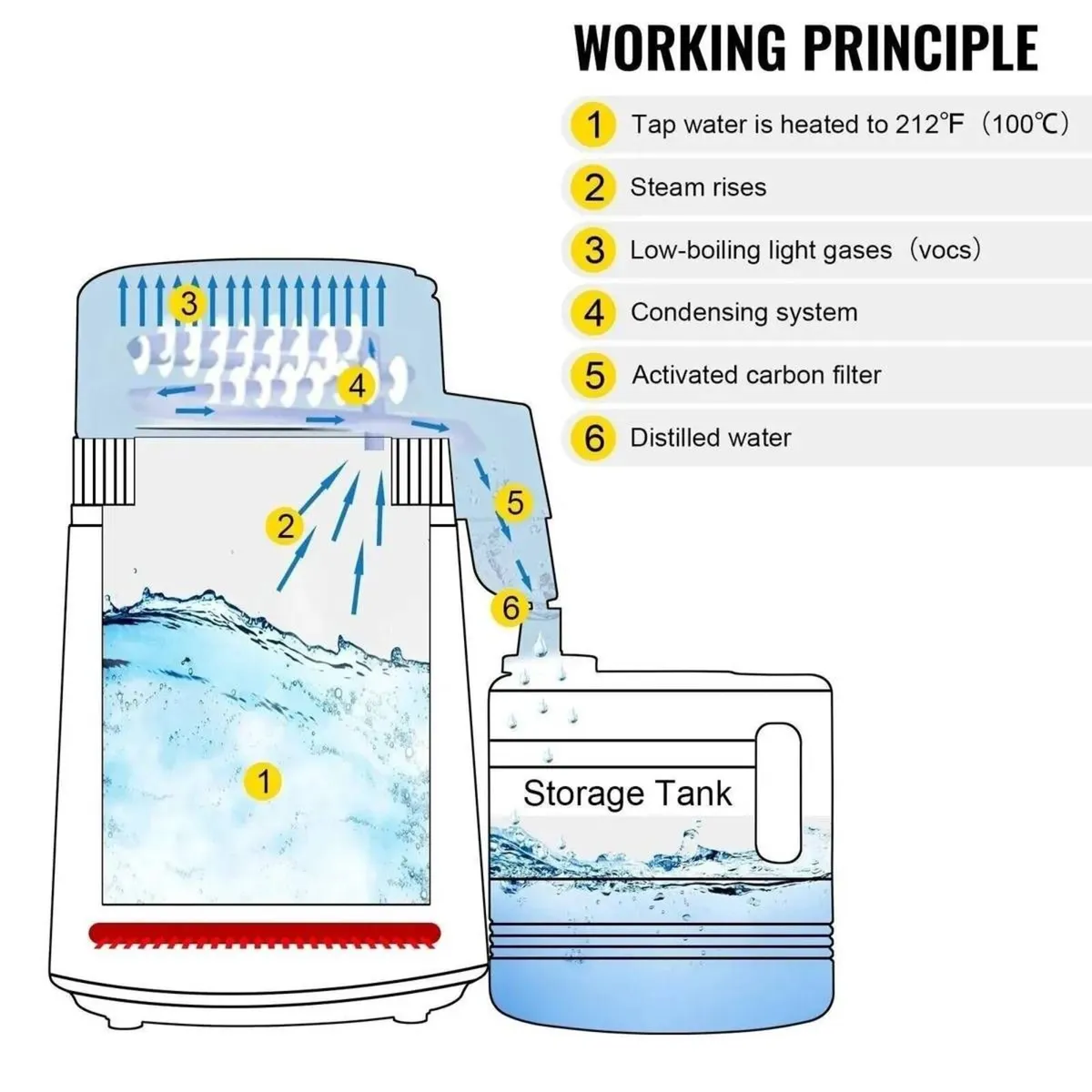 Water Distiller 750W 4L Home Water Purifier - Image 4