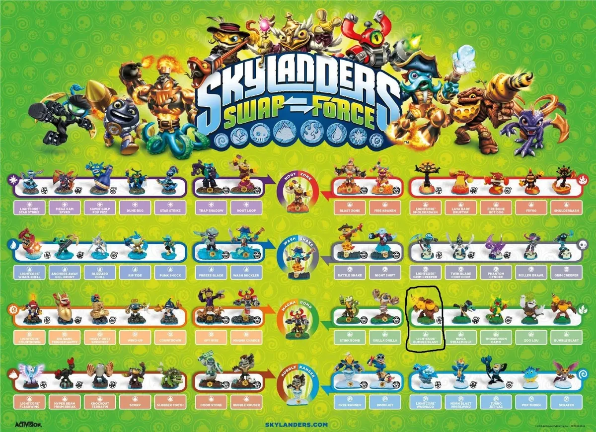 Skylanders Swap Force Lightcore Bumble Blast RARE - Image 3