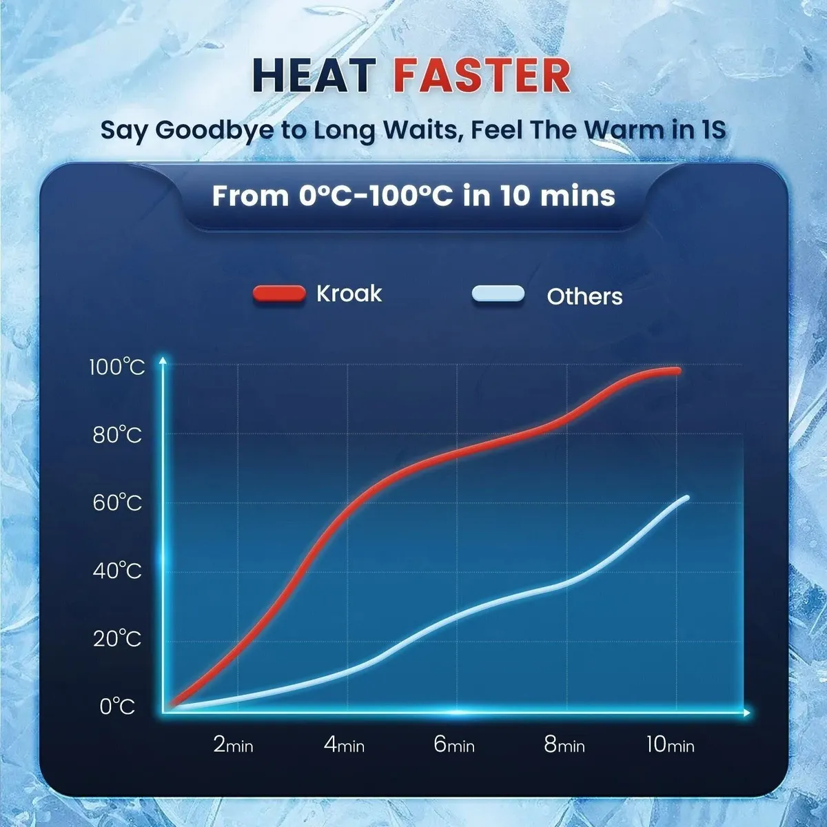 8KW 12V Diesel Air Heater – Efficient Heating - Image 3