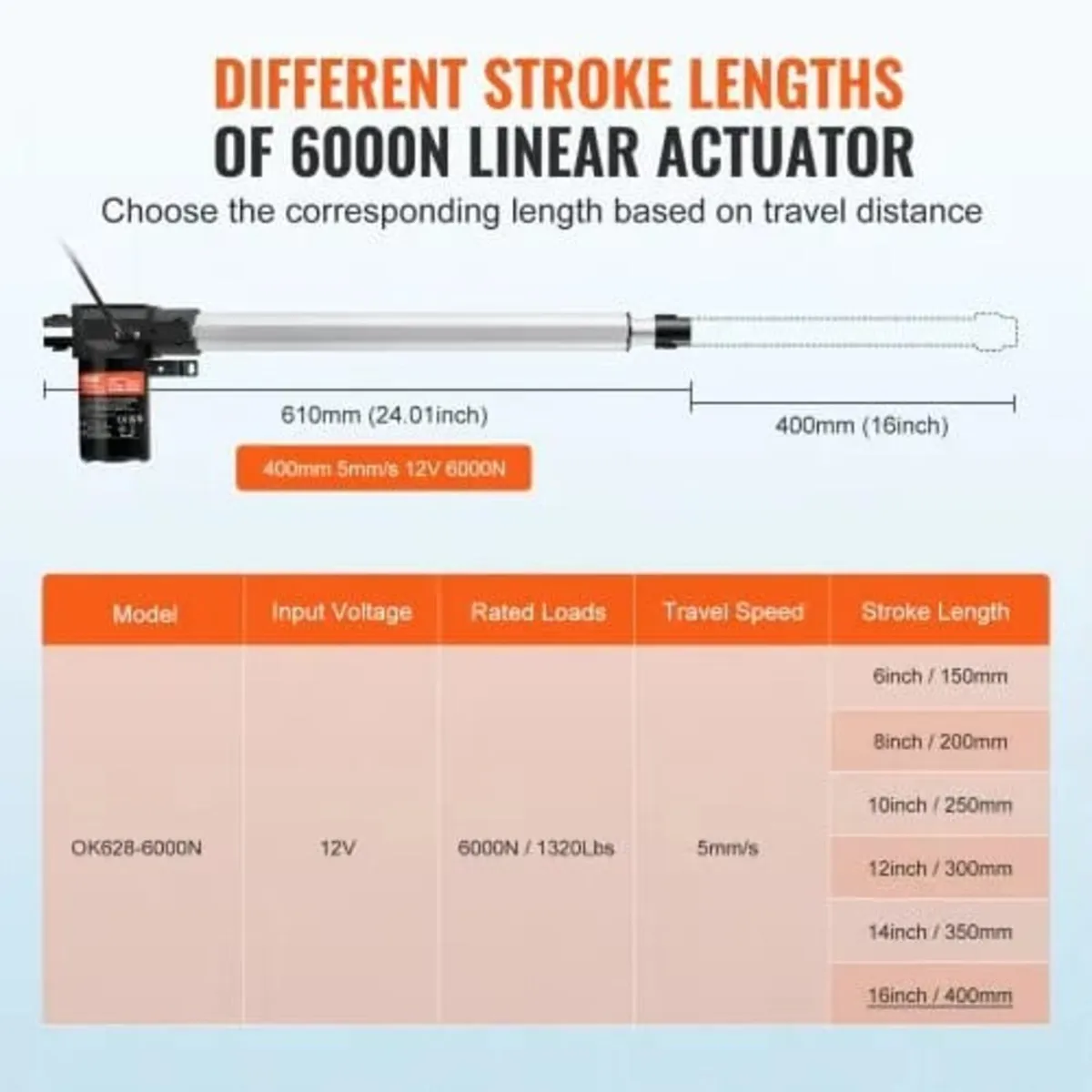 Linear Actuator 12V 40.6 cm Heavy Duty 598.8 kg/60 - Image 2
