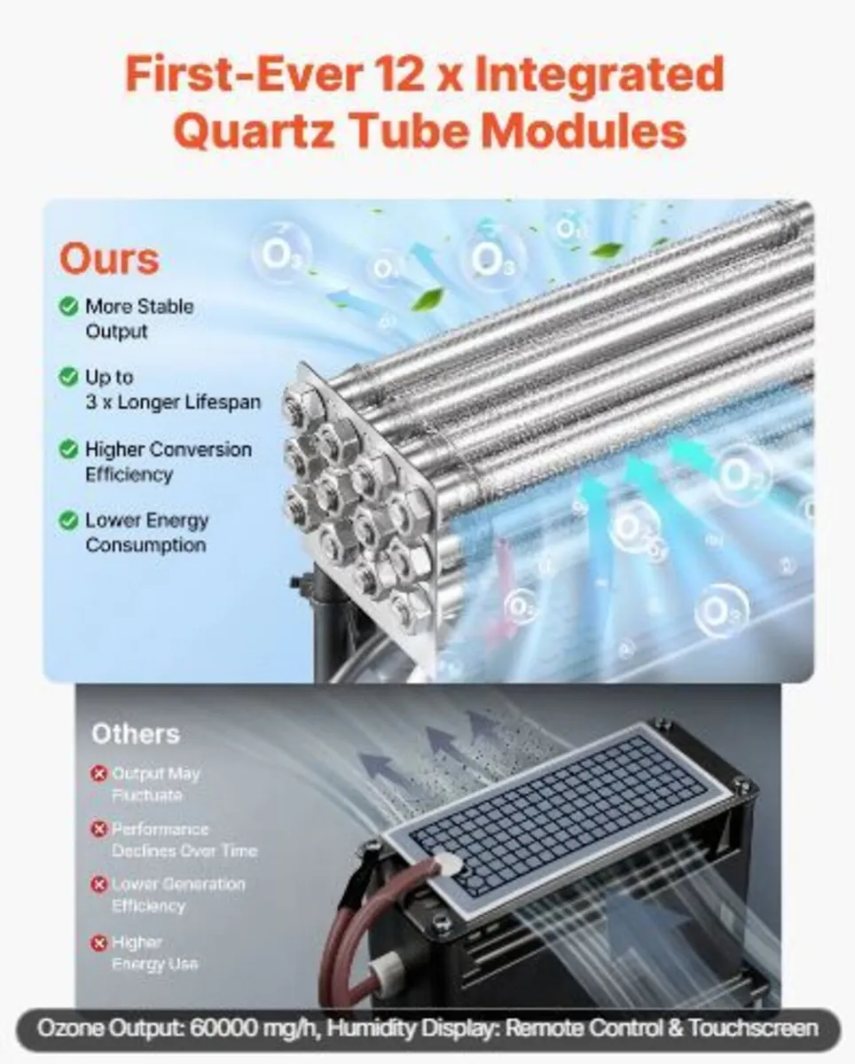 Ozone Generator, 60000mg/h Commercial - Image 3