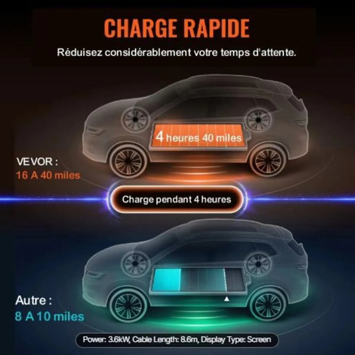 Portable EV Charger Type 2, 16A 3.7 kW - Image 3