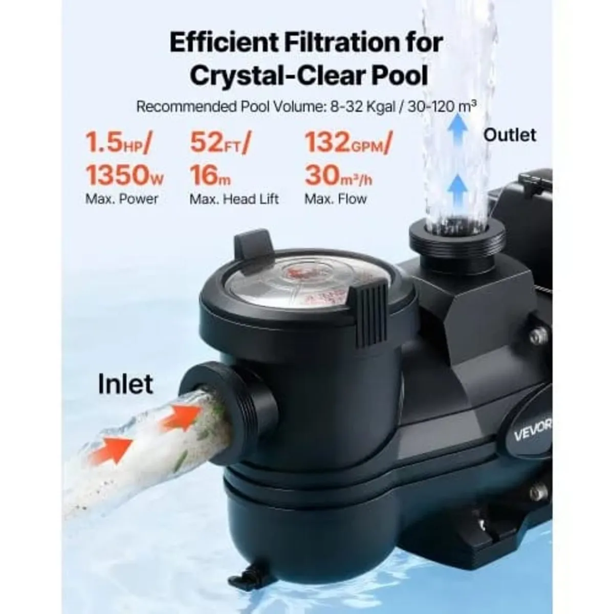 Variable Speed Pool Pump, 1350W, AC 220-240V, 30,0 - Image 3