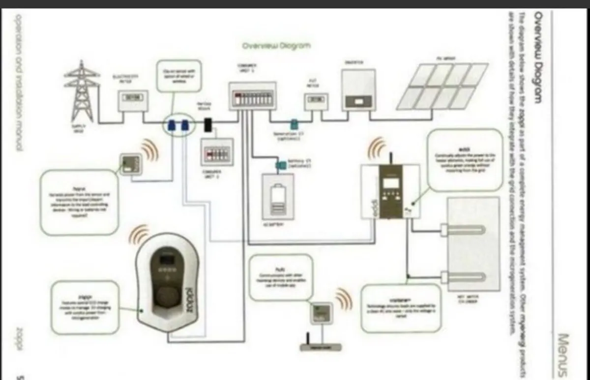 MyEnergi Zappi EV Charger 7kW - 22kW 600 - Image 2