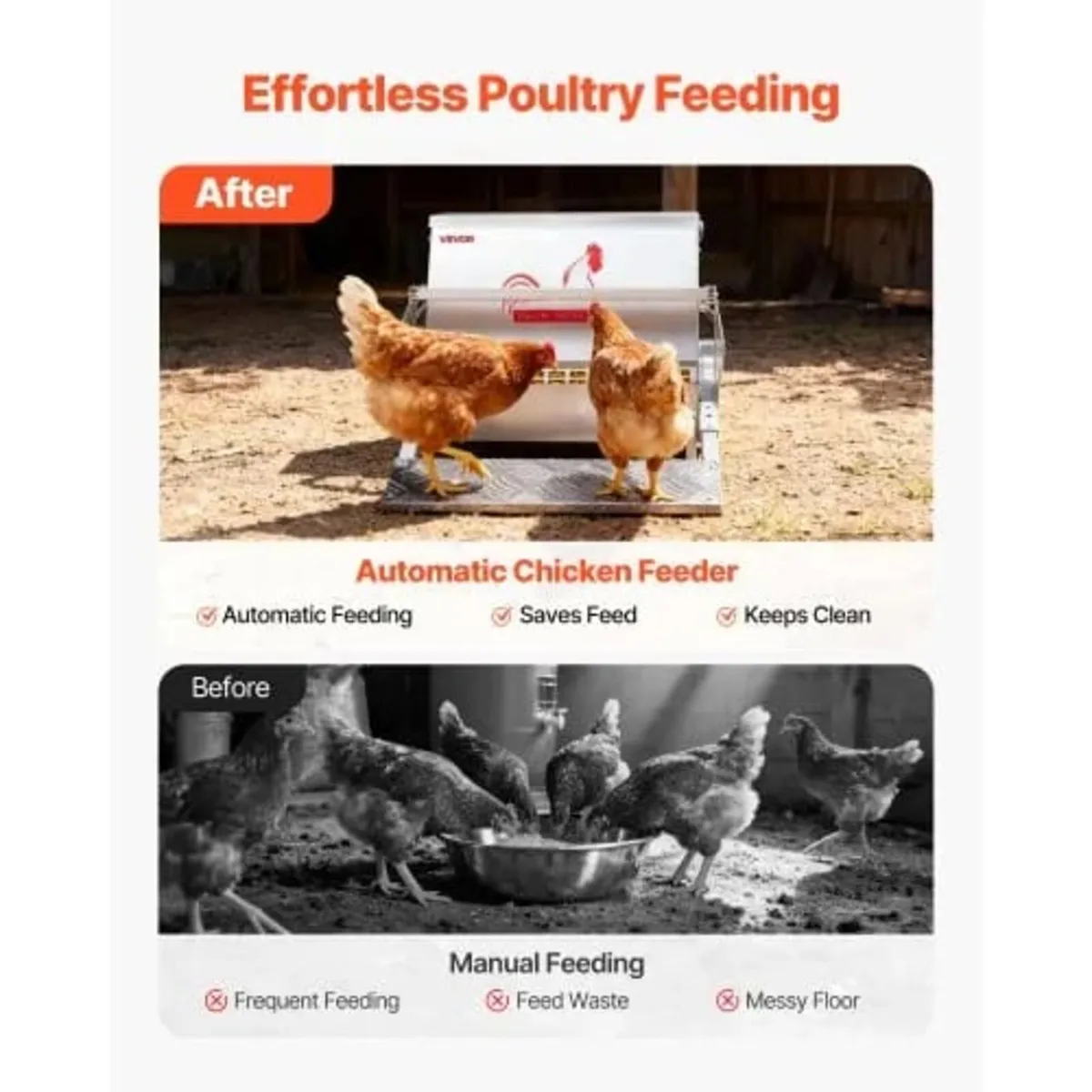 Automatic Chicken Feeder, 25 lbs Capacity, Rainpro - Image 2