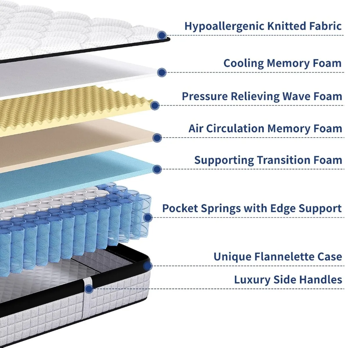 Mattress 9-Zone Orthopaedic with Memory Foam - Image 4