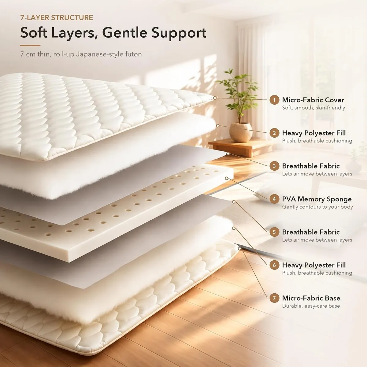 7 Layer Japanese Futon Mattress Firm Shikibuton - Image 3