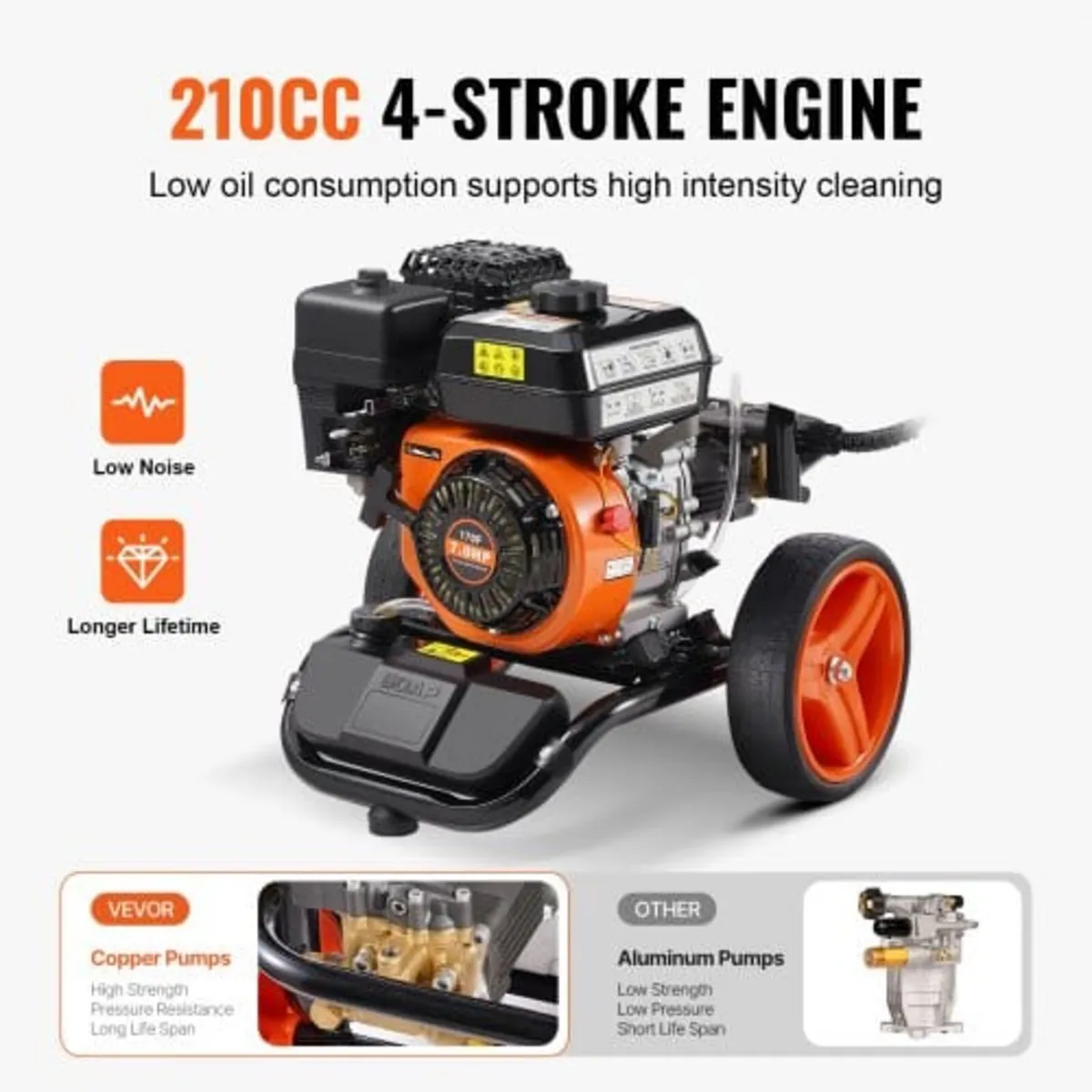 Gas Pressure Washer, 3950 PSI 10L/min, 2.6 GPM Gas - Image 3