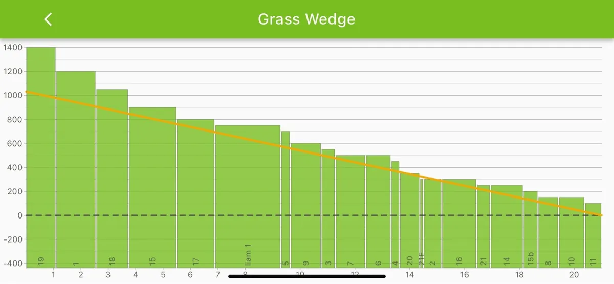 Grass Measuring & Farm Mapping - Image 3
