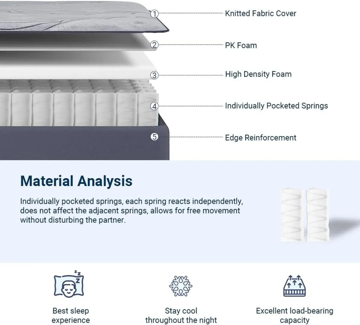 Pocket Sprung Hybrid Mattress Firm Feel - Image 3
