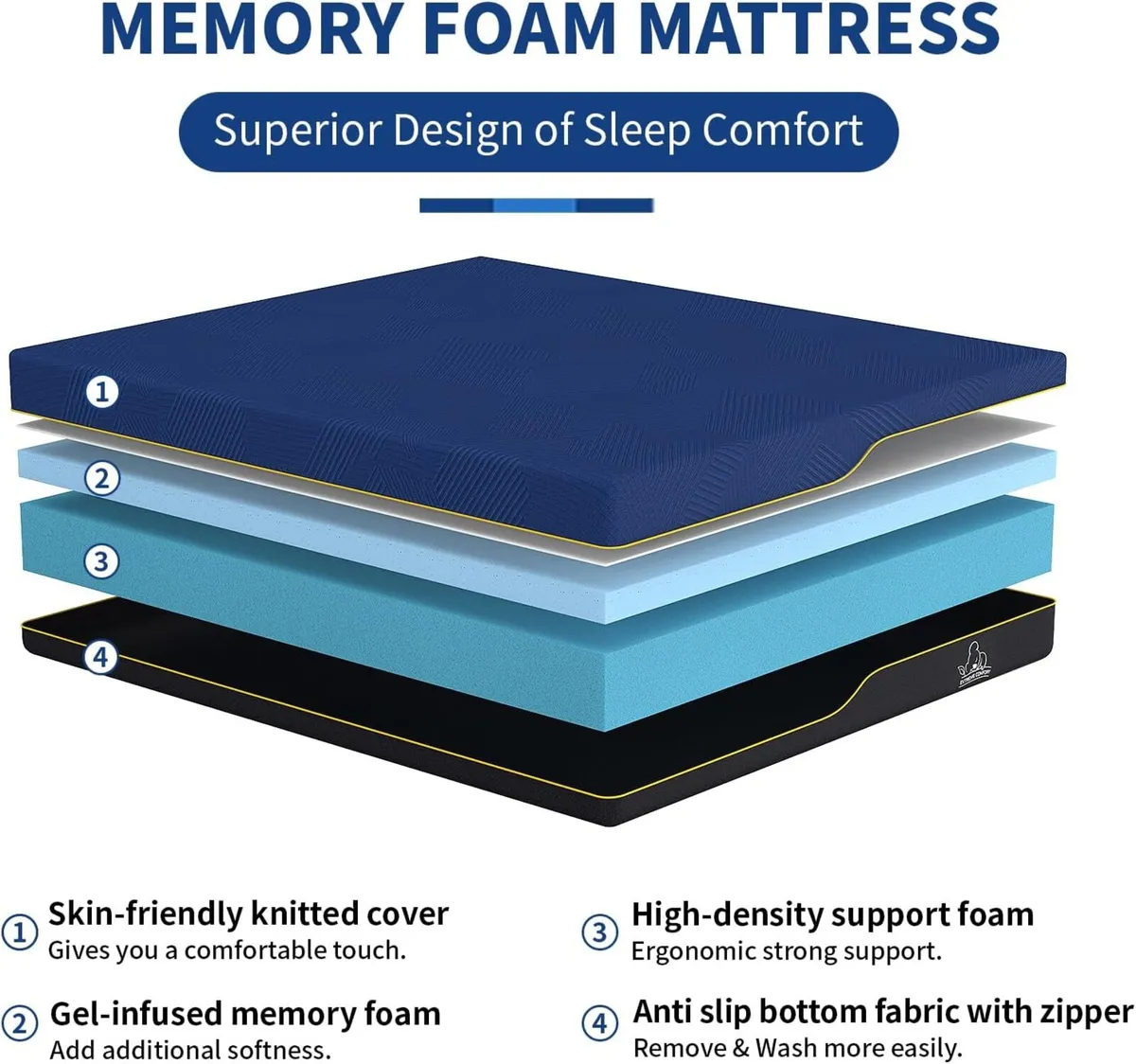 Memory Foam Mattress Medium - Image 3