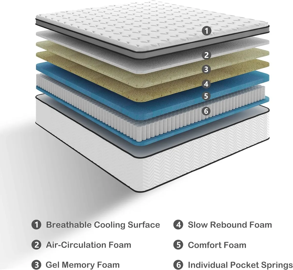 10 Inch Size Mattress in a Box Hybrid - Image 3