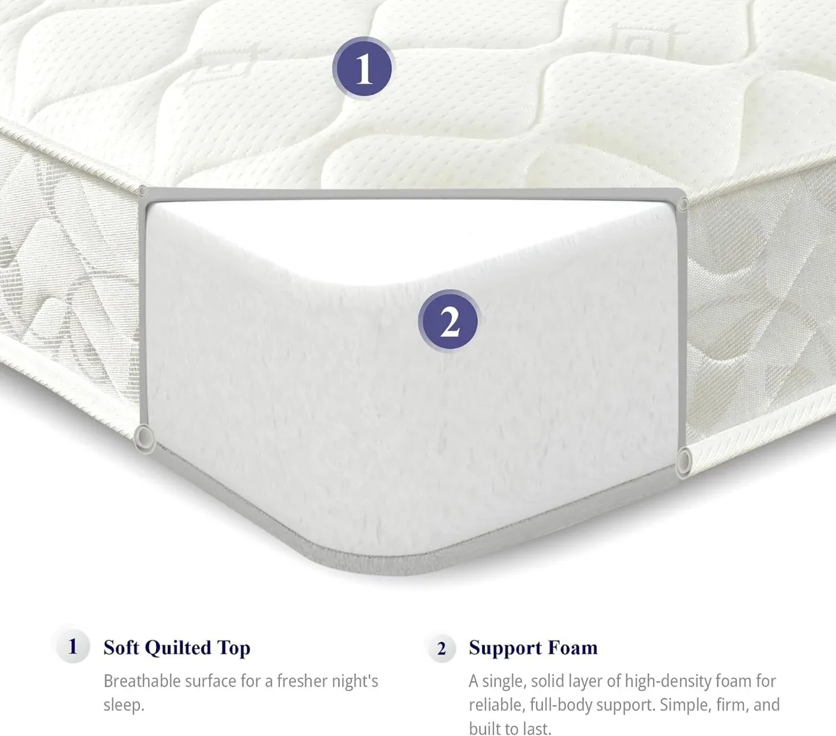 Flame Essentials Orthopaedic Mattress 4’ Firm - Image 3