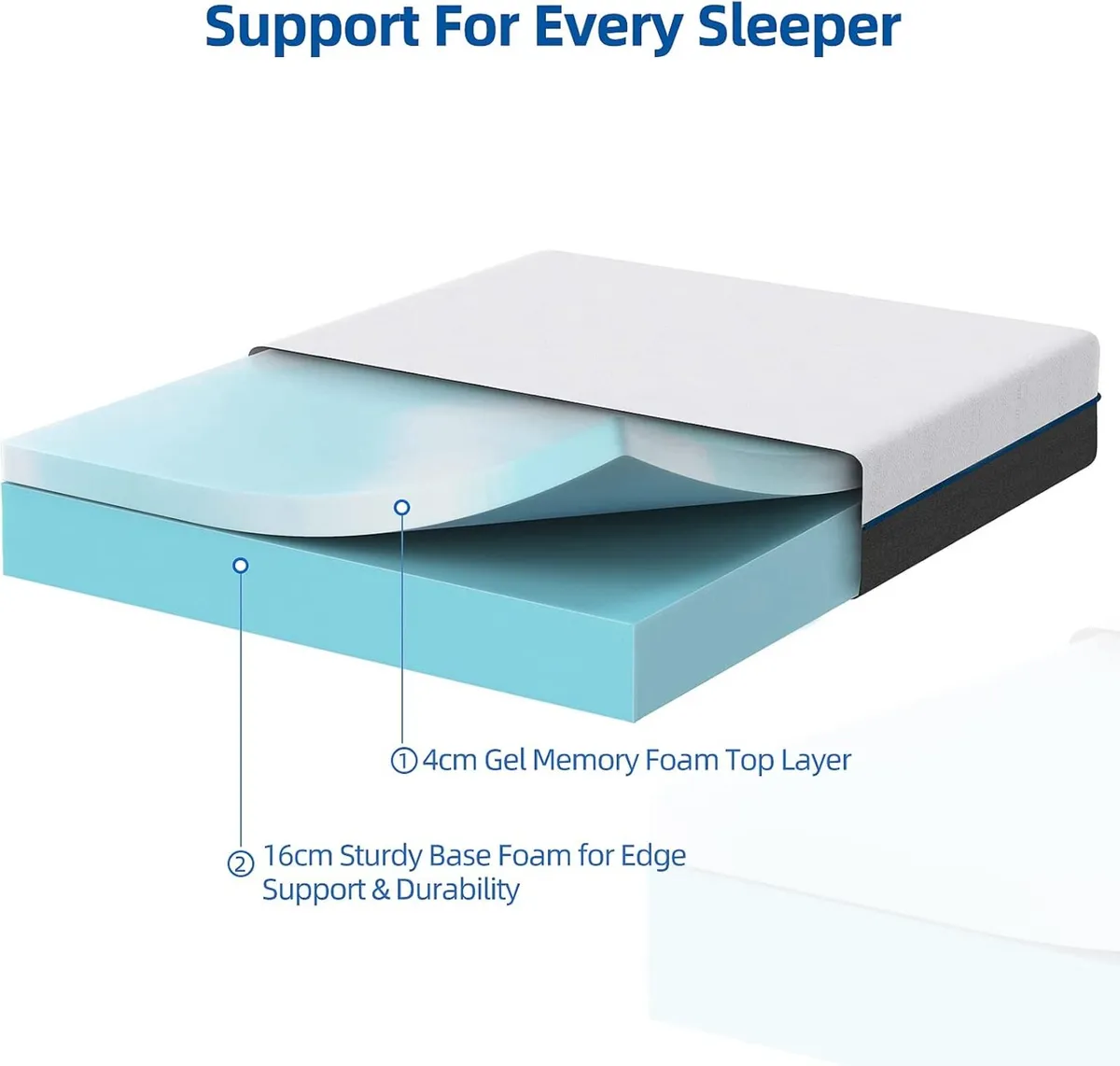 Memory Foam Mattress Medium with Soft Fabric - Image 3