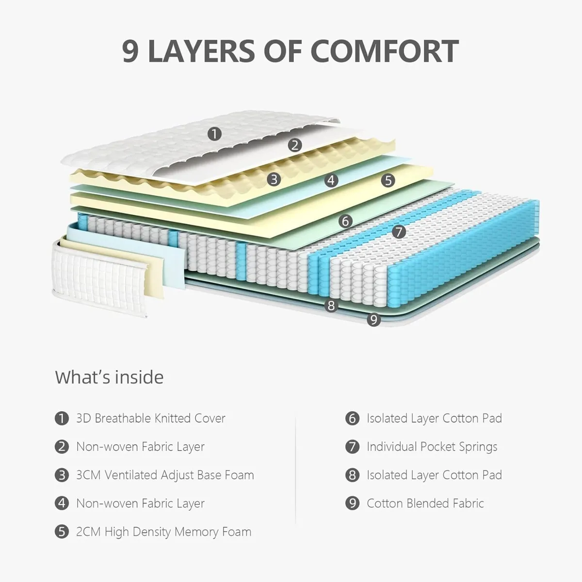 Mattress Hybrid - Image 3