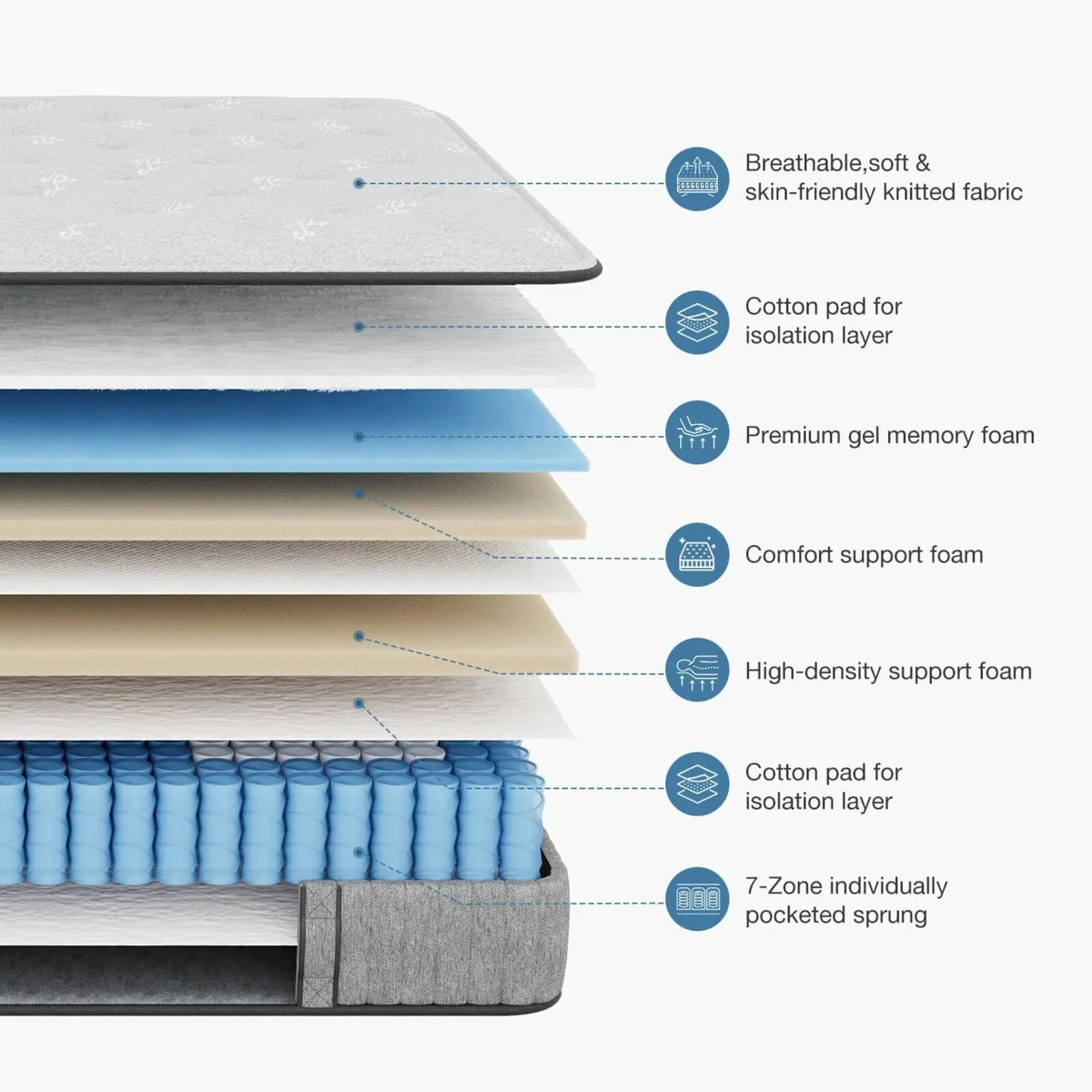 Mattress Memory Foam Pocket Sprung Medium Firm - Image 3