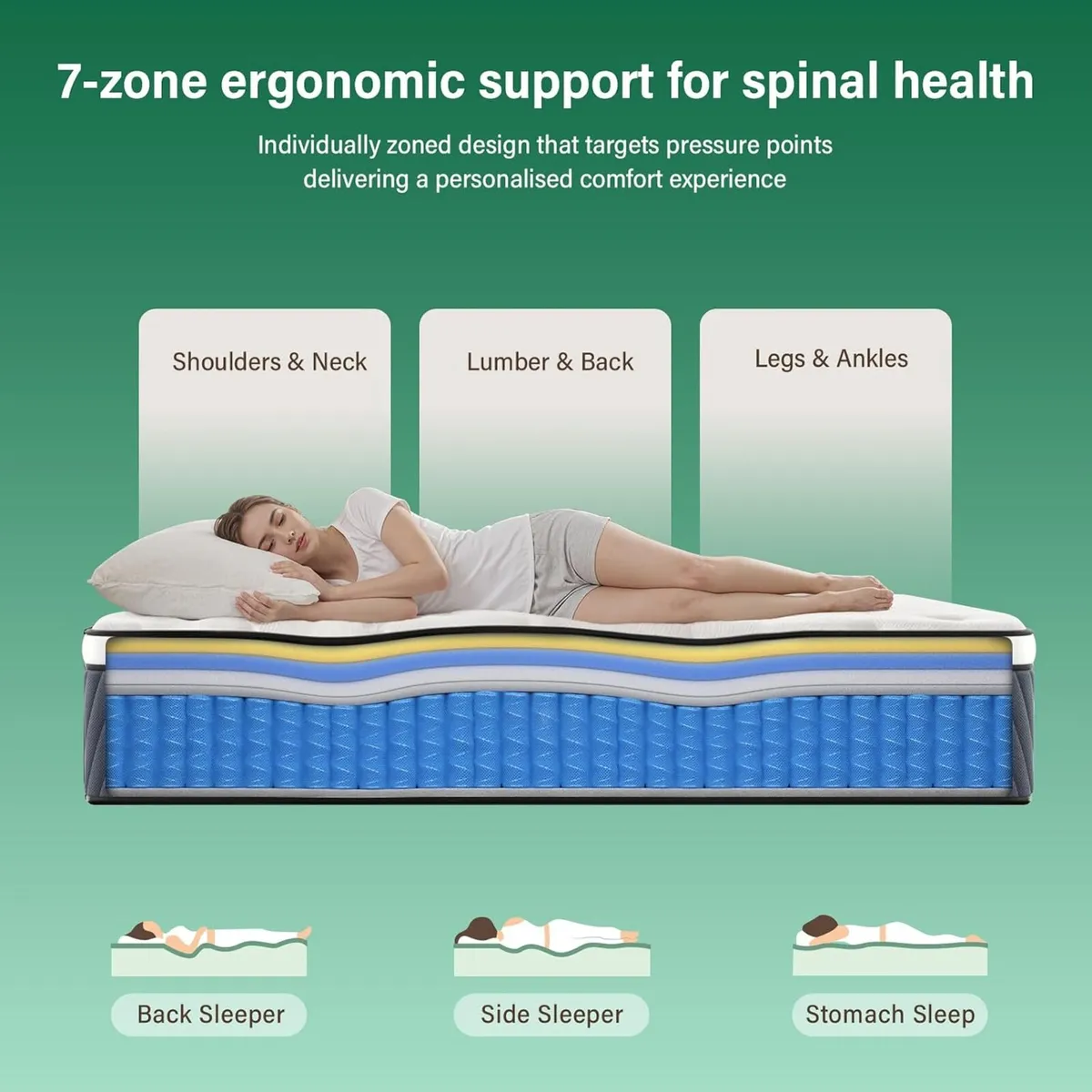 12inch Mattresses Hybrid Foam Mattress Pocket - Image 4