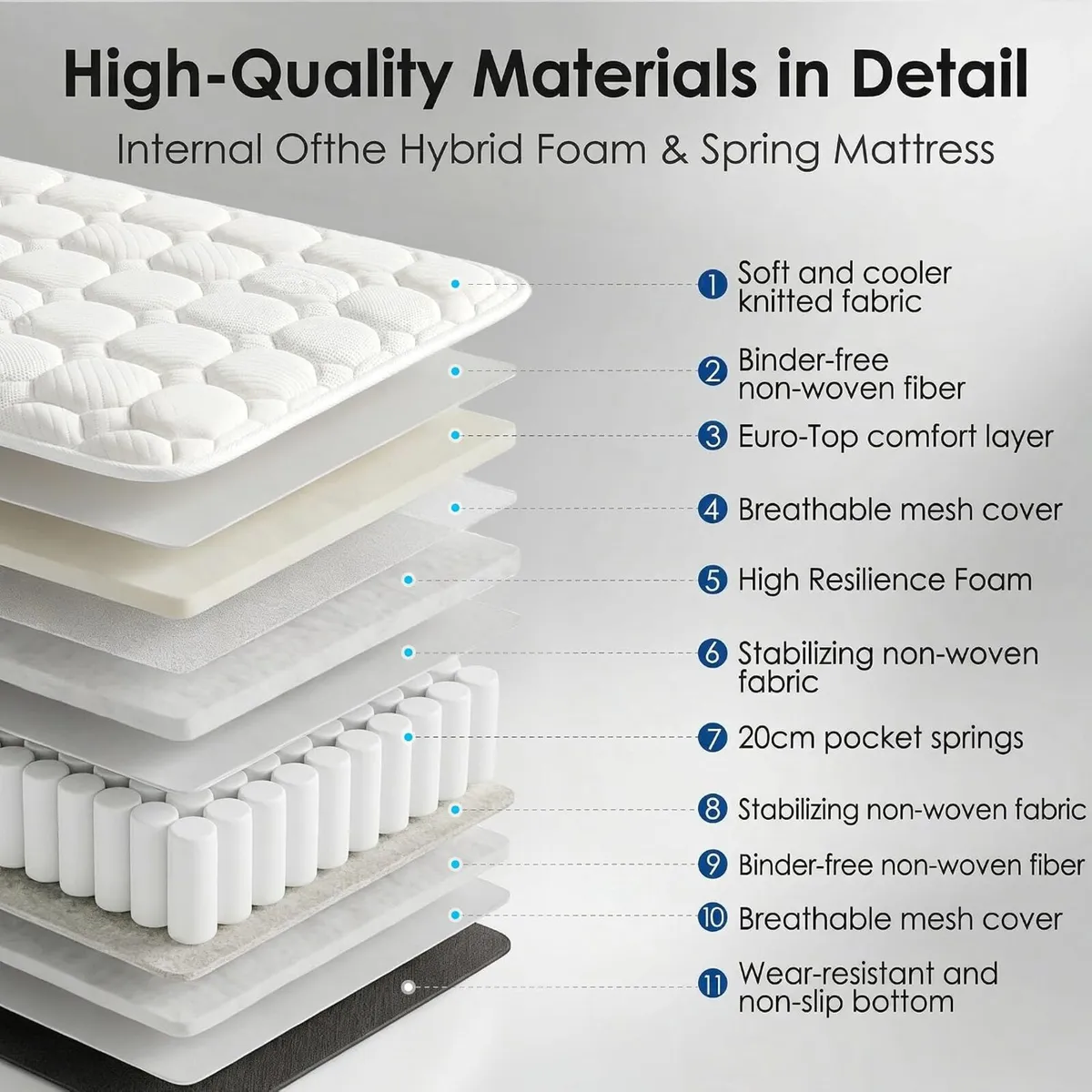King Smattress 5FT Medium Firm Hybrid - Image 4