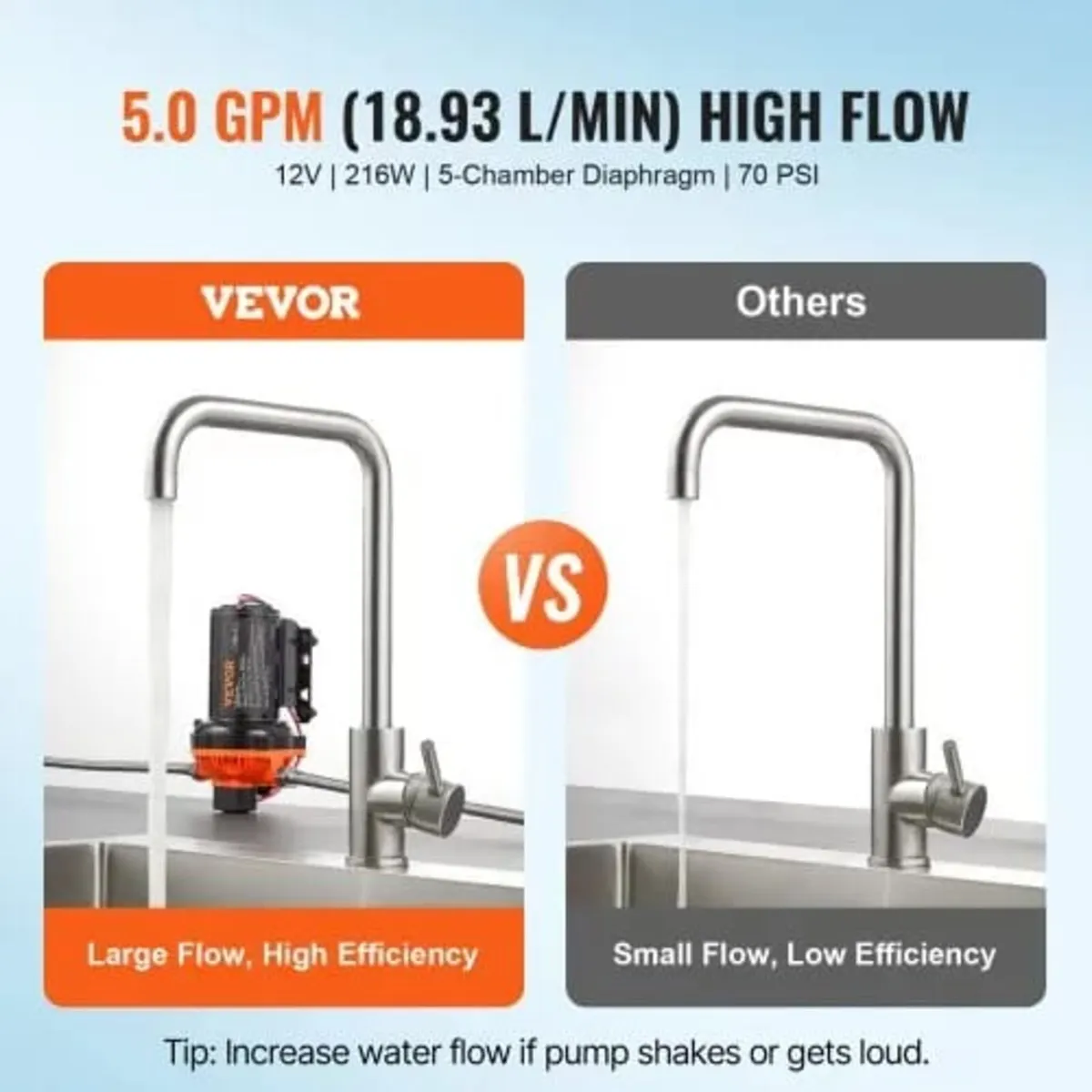 12V Diaphragm Pump 5 GPM (18.93 L/min) 5-Chamber 1 - Image 4