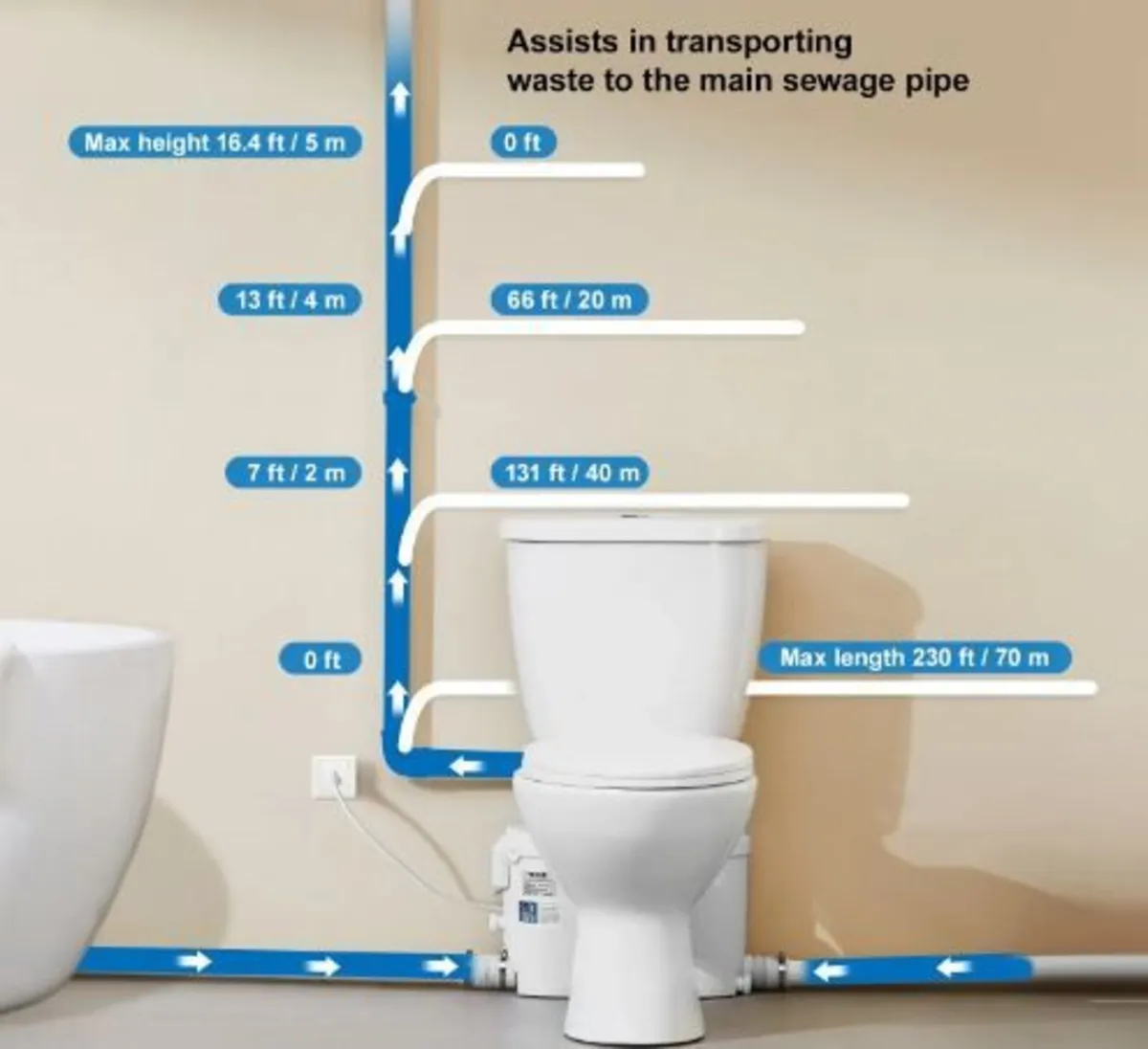 Macerating Toilet System with Powerful 500W - Image 1