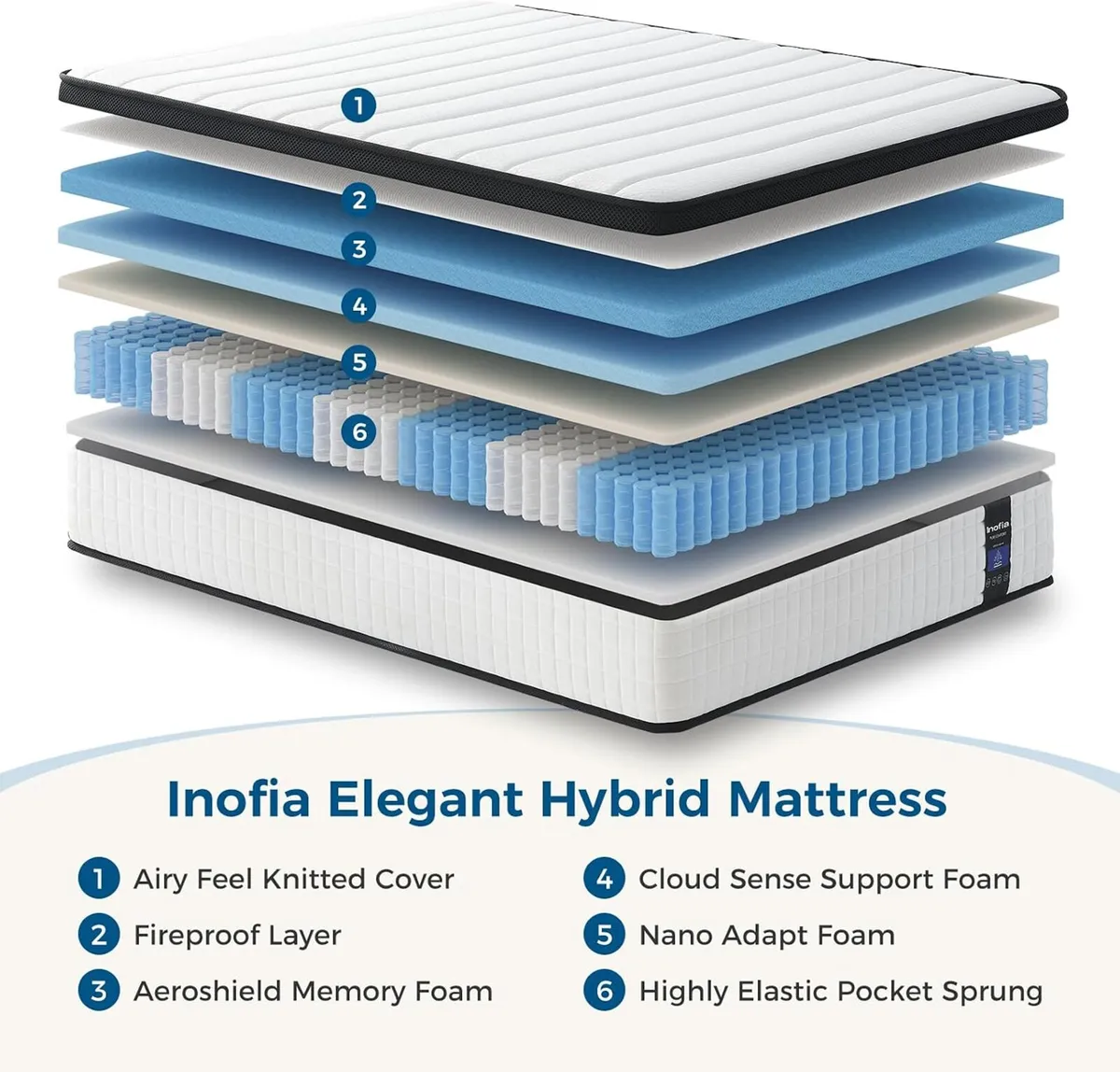 Mattress Hybrid with Medium Firm Feel - Image 3