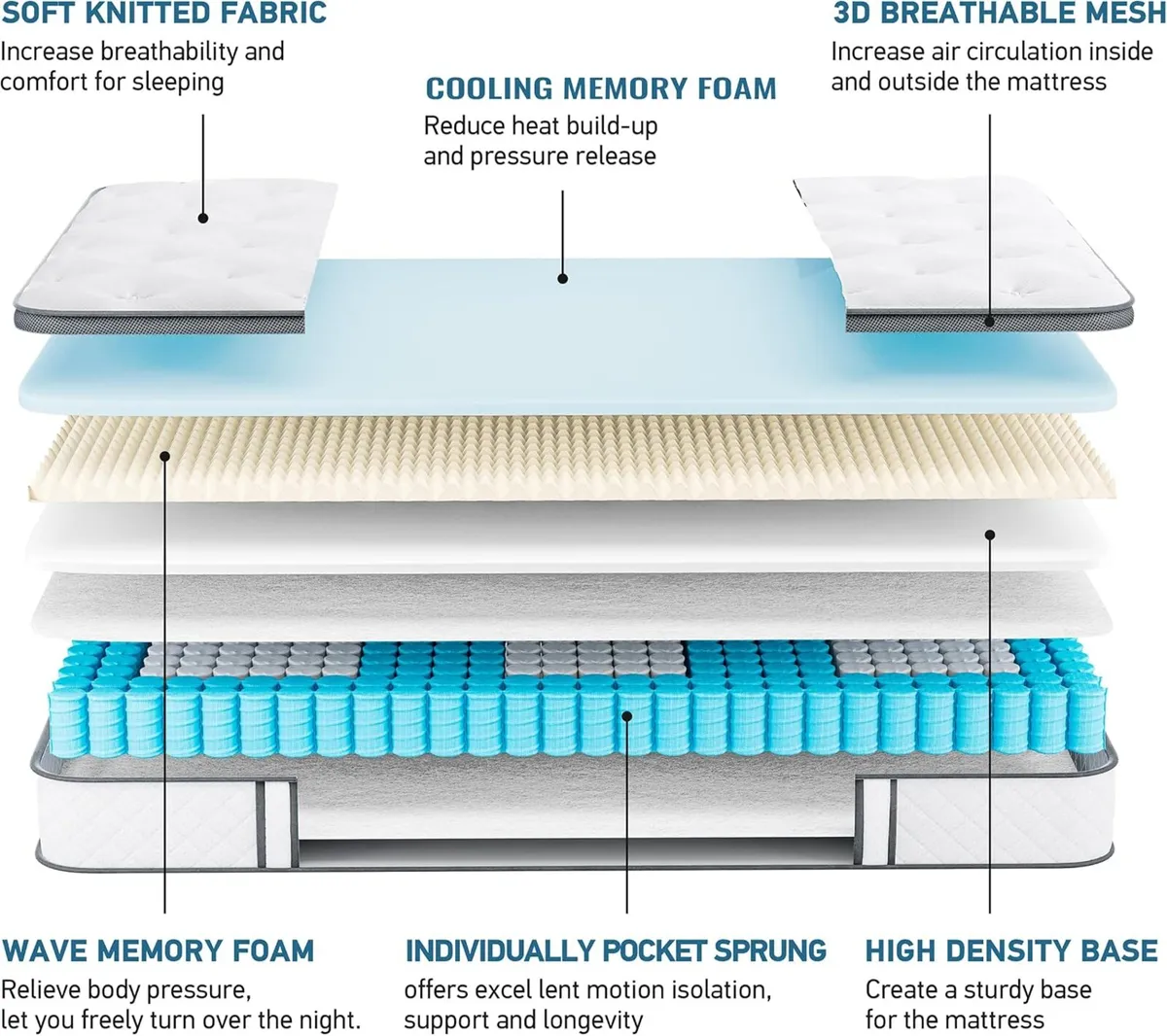 Mattress Hybrid Medium Firm 7 Zone - Image 4