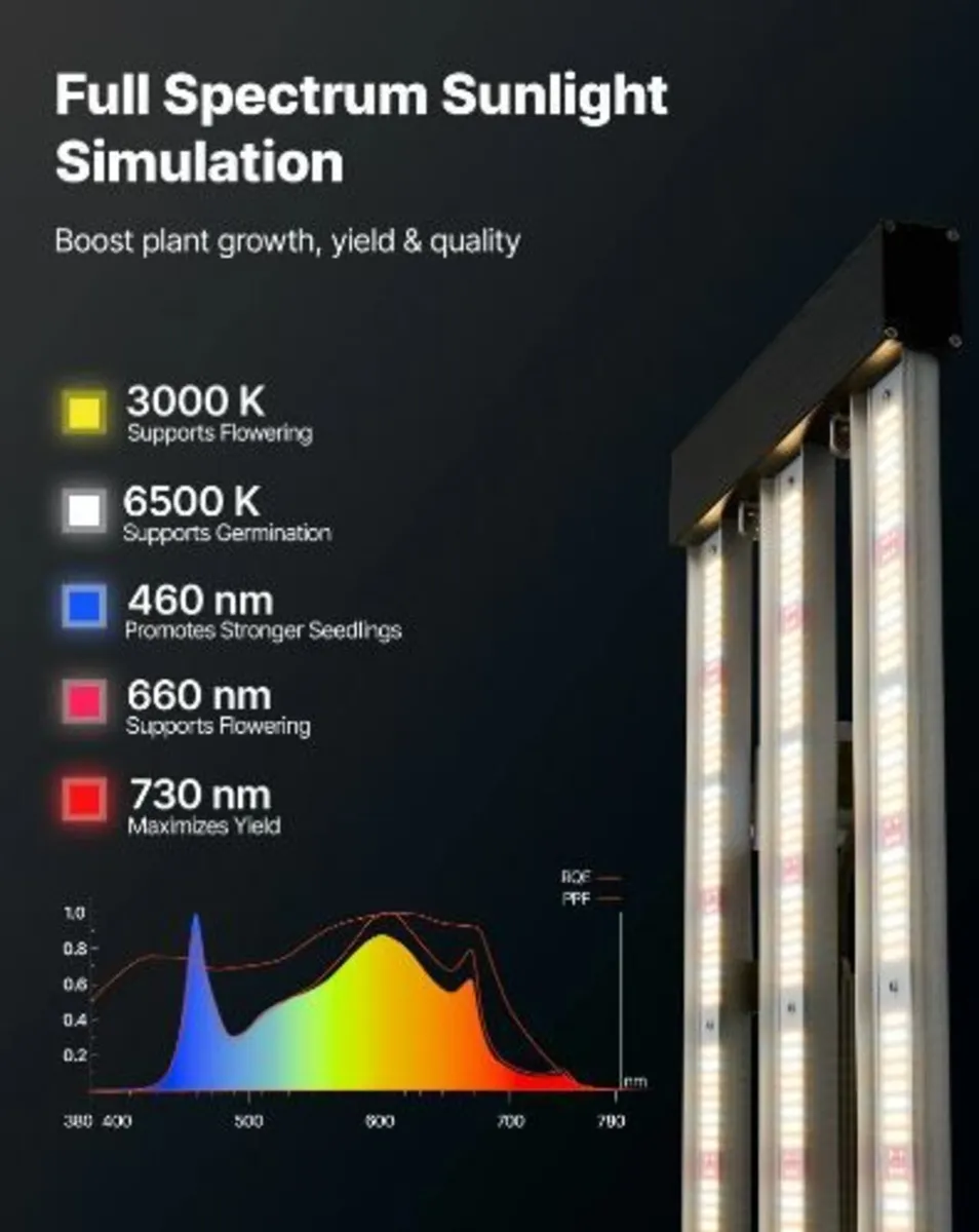 LED Grow Light 200W Full Spectrum - Image 3