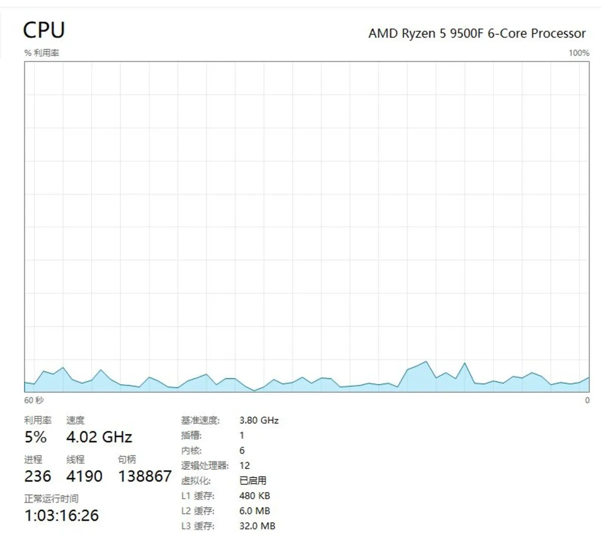 High-End Gaming PC - Ryzen 5 9500F | RX 7900 XT 20 - Image 4