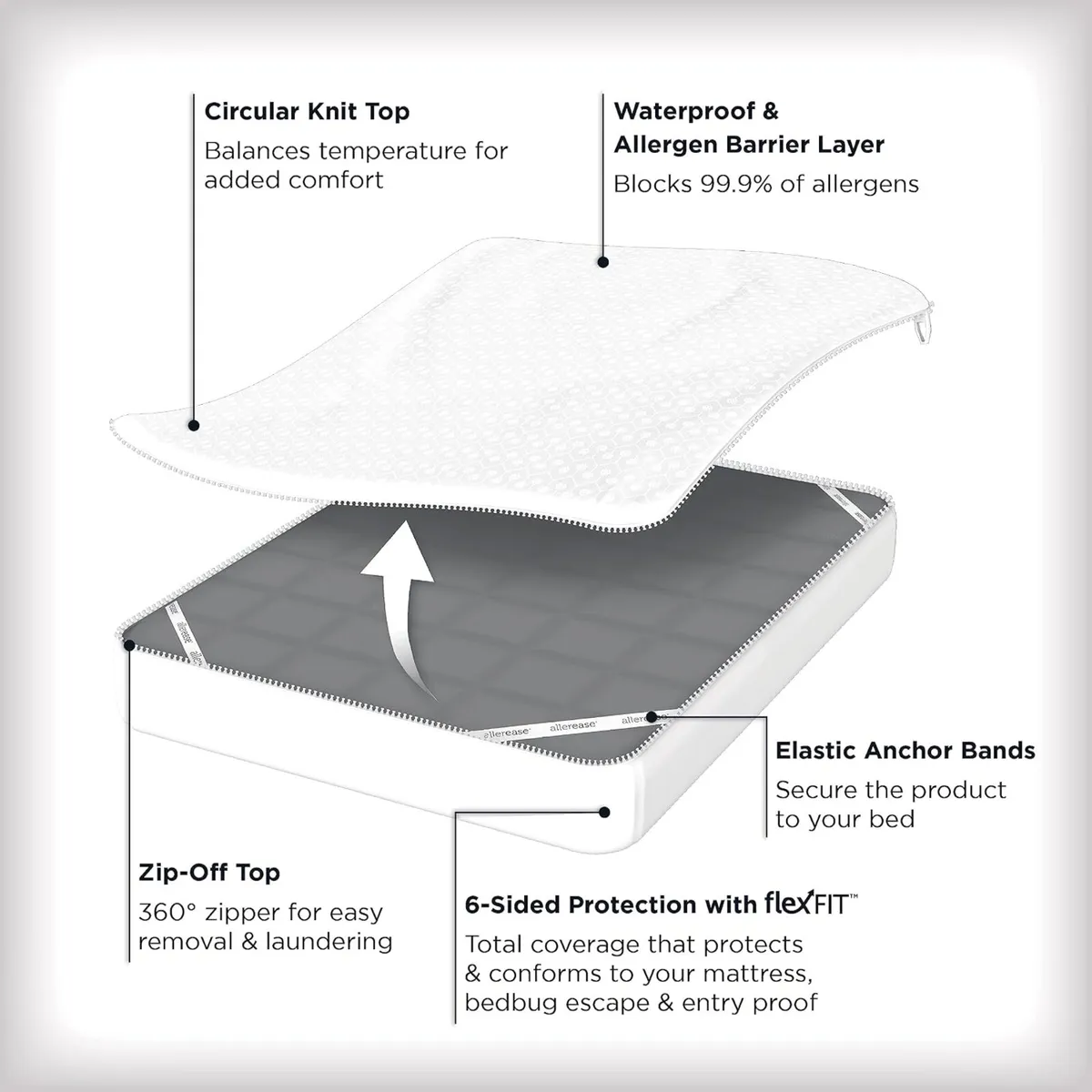 Allerease Platinum Zip-Off Top Waterproof - Image 2