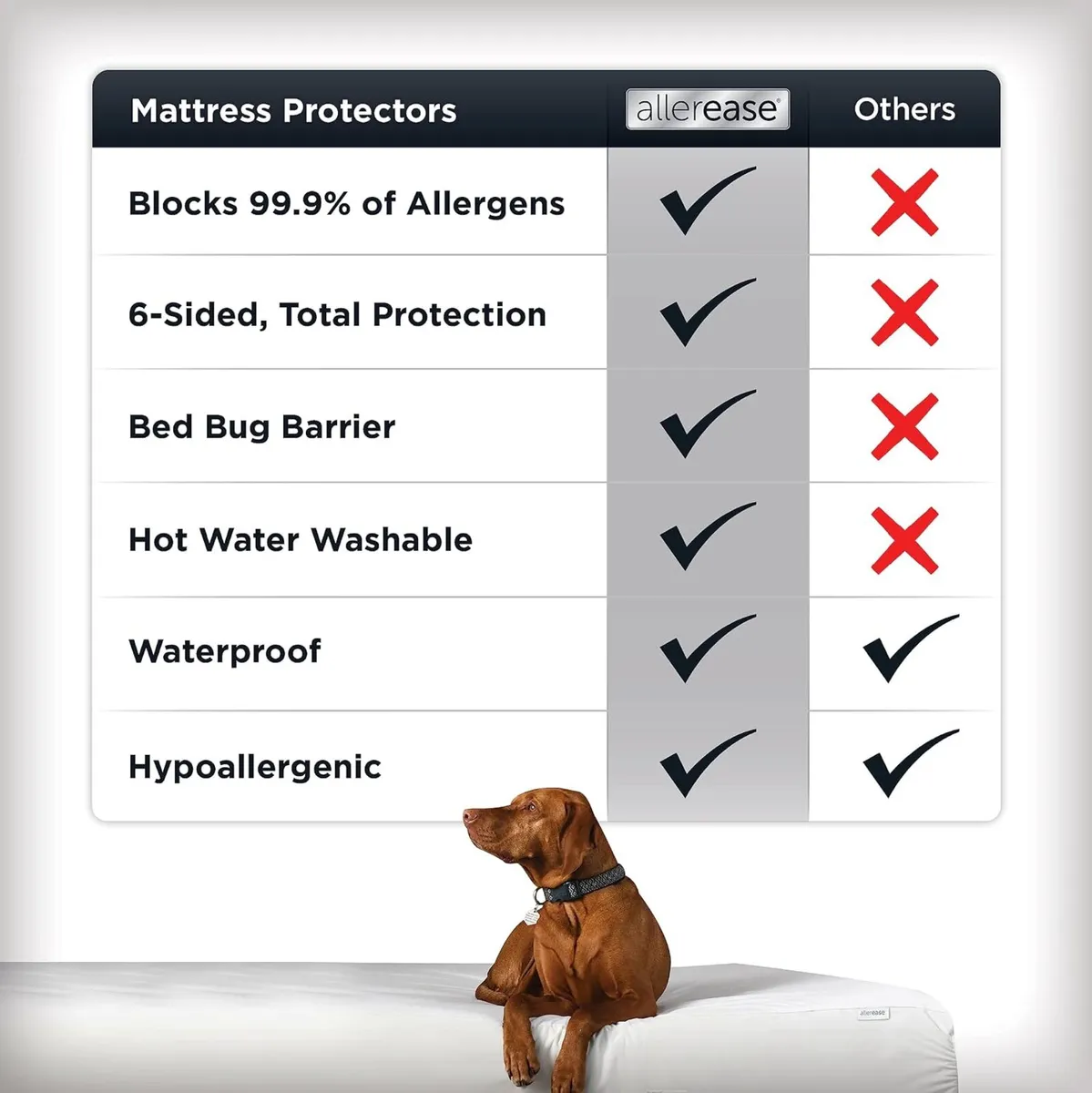 Allerease Platinum Zip-Off Top Waterproof - Image 4