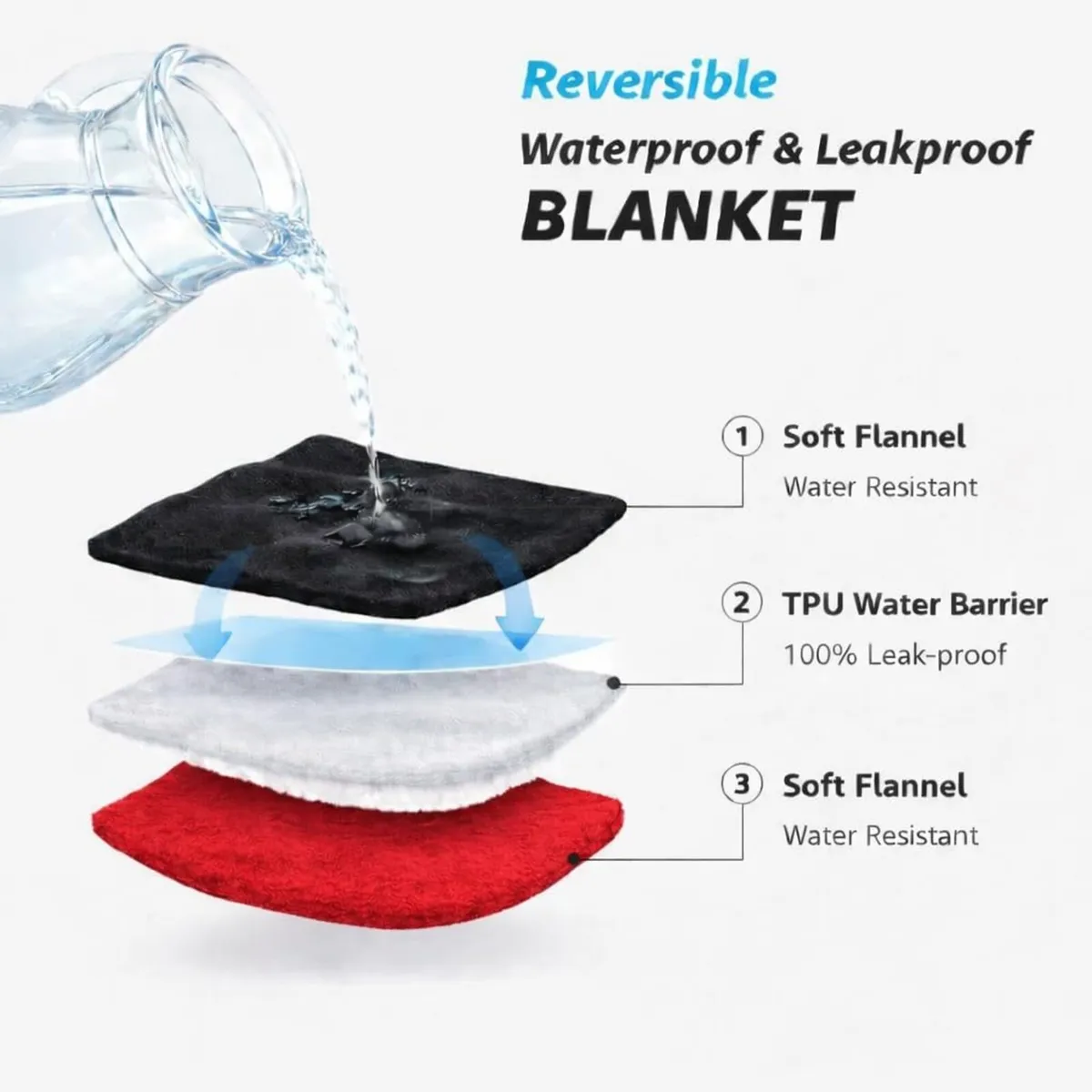 Waterproof Blanket Spill-Proof Water-Resistant - Image 3
