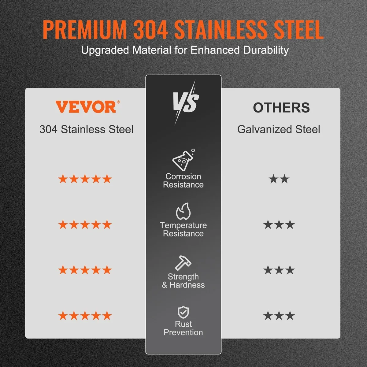 304 Stainless Steel Chimney Cap 304.8 x 304.8mm - Image 3