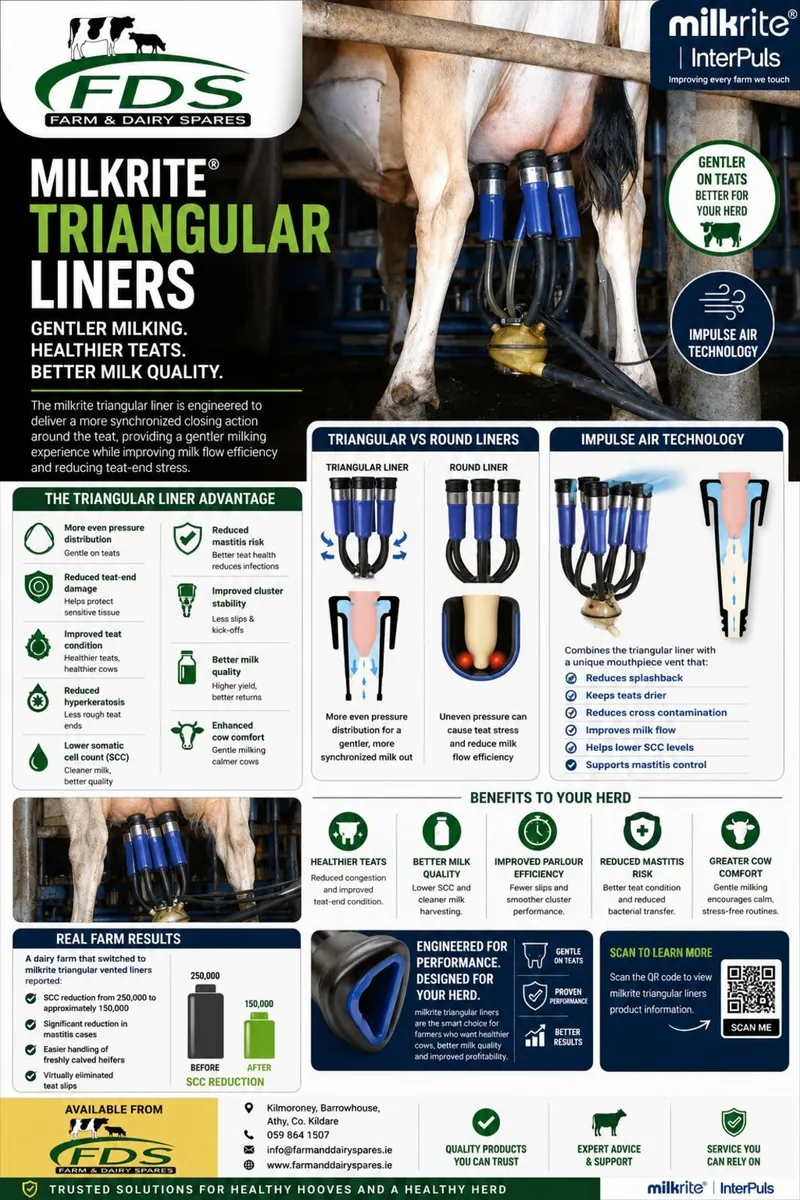 Milkrite Triangular Liner Offer - FREE Shells - Image 2