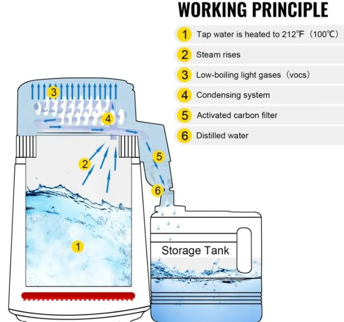 4L Stainless Steel Water Distiller – 750W Countert - Image 2
