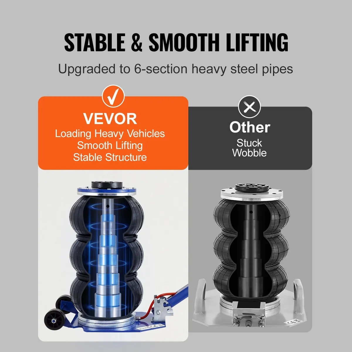 3 Tonne Triple-Bag Air Jack, 450mm Lift - Image 4