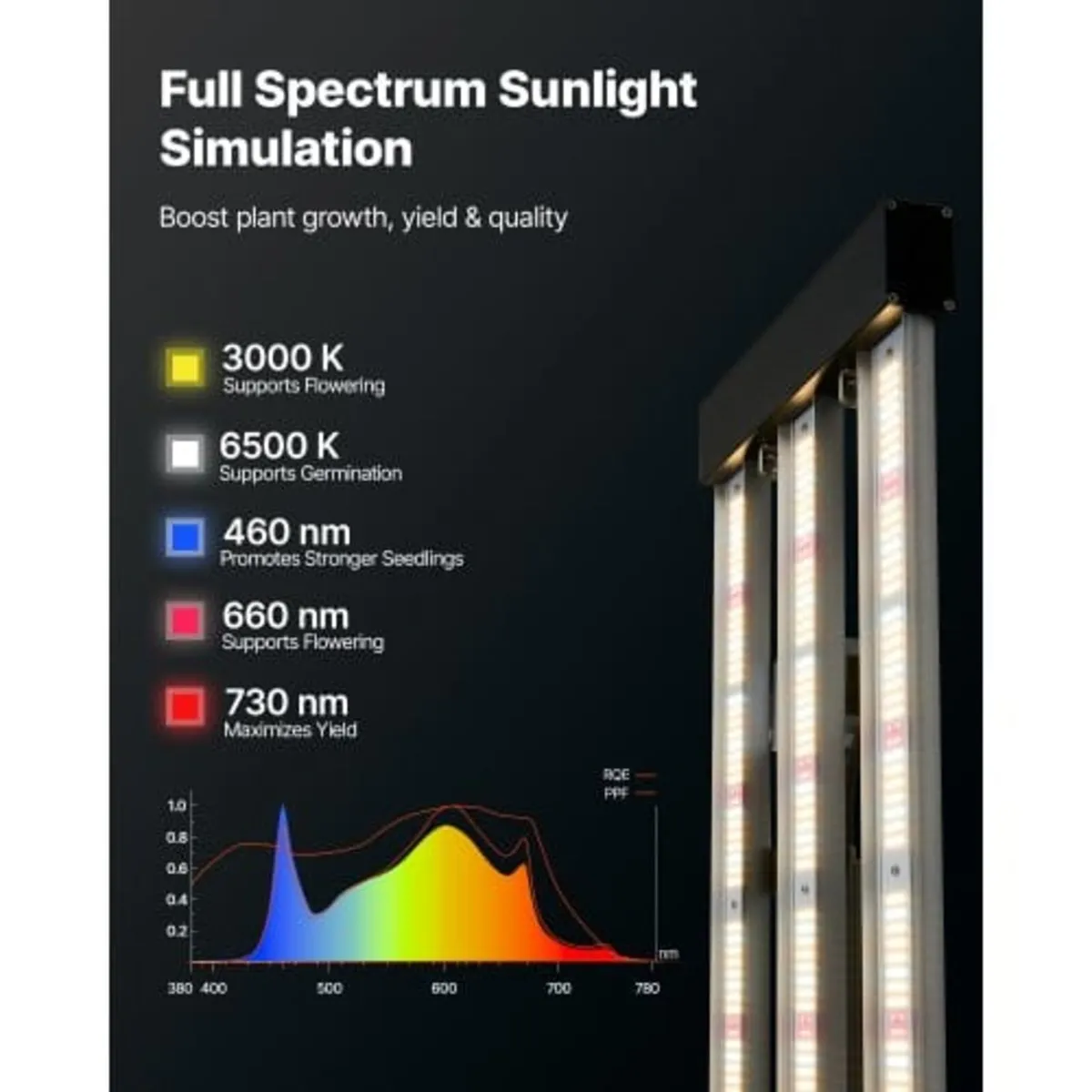 LED Grow Light 200W Full Spectrum Dimmable Growing - Image 3