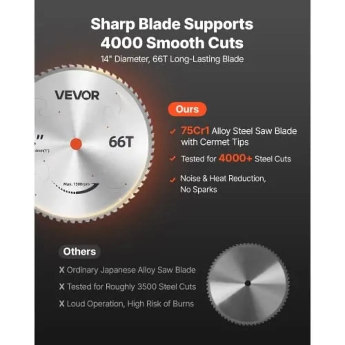 Chop Saw 355 mm Cold Cut Blade 3500 W Brushless Mo - Image 2