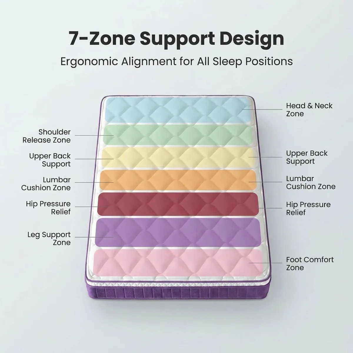 Oracool Hybrid Pocket Spring Mattress - Image 3