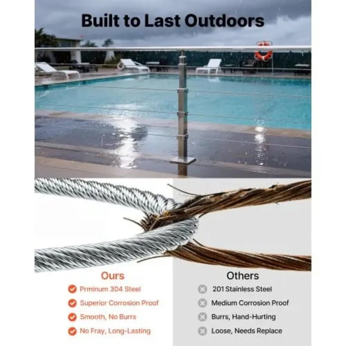 3.2 mm Wire Rope Kit, 30.5 m Length, 304 Stainless - Image 3